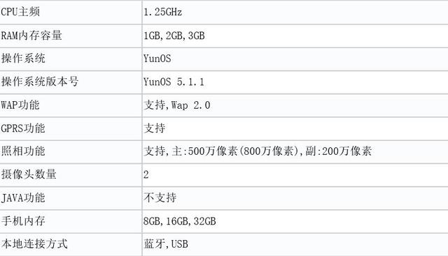 夏新手机从哪里能看到手机型号，那些年我们一起用过的手机