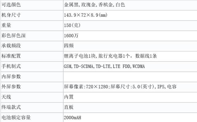 夏新手机从哪里能看到手机型号，那些年我们一起用过的手机