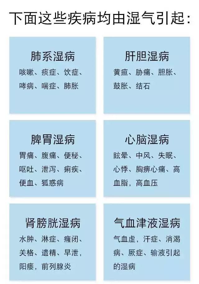 去湿热最好的方法，祛除体内湿热有3大诀窍（教你两味药黄金搭配）