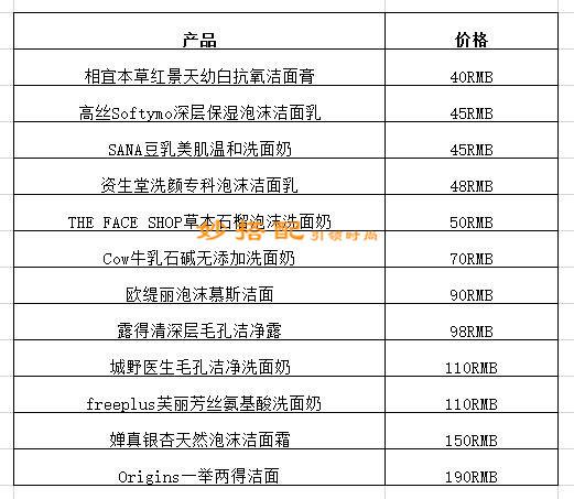 婵真银杏洗面奶怎么样，不好看却好用的洗面奶有哪些（控油补水清洁还能保湿滋养）