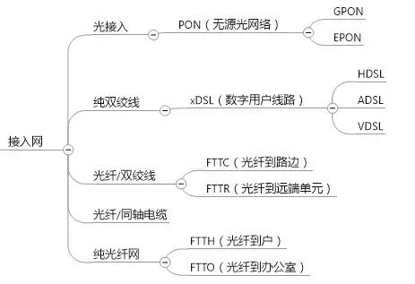 通信工程都是干什么工作，每天的主要工作是什么