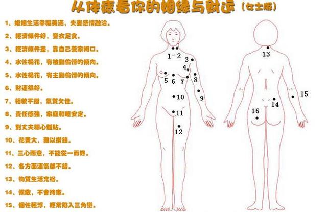 女人左手有痣全图解，女士左手手腕各部位长痣图解（女人身上这30处长痣有这些说法）