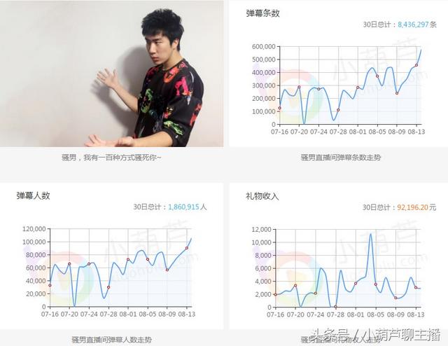 解虎牙顶级公会，虎牙公会排名前十