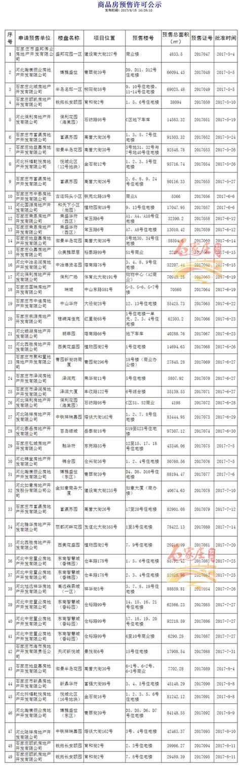 石家庄保利花园，石家庄保利的楼盘哪个最好