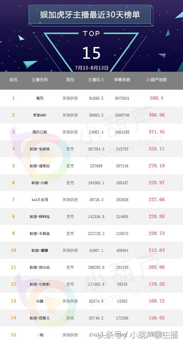 解虎牙顶级公会，虎牙公会排名前十