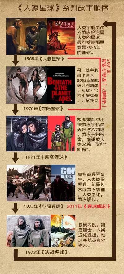 大猩猩最大寿命，史上最燃大猩猩临走前把人类干翻了