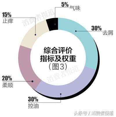 15款无硅油洗发水电商口碑榜，滋养柔顺洗发水排行榜