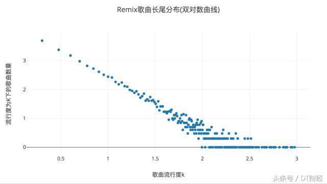 remix歌曲，网易云两大remix（《她在睡梦中remix》朴树）