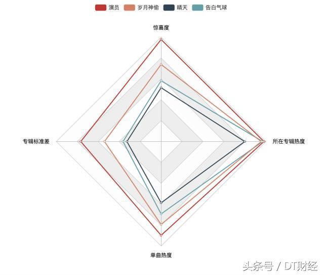 remix歌曲，网易云两大remix（《她在睡梦中remix》朴树）