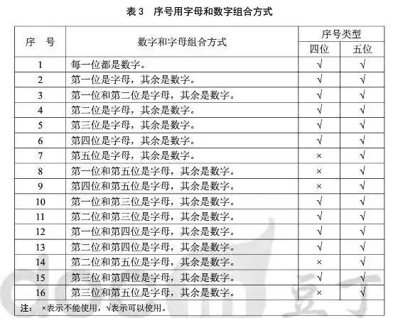 川a和川g有什么区别，川g牌照的影响（大家知道四川车牌号顺序的由来吗）