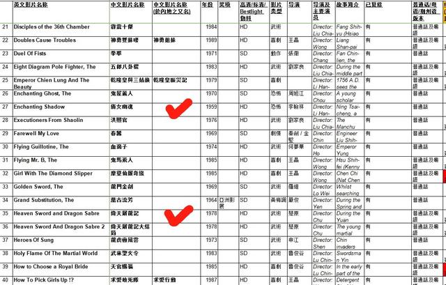 邵氏电影武侠推荐，《邵氏电影》那些90后没有看过的武侠电影