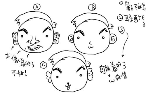 简笔画一家三口，一家三口简笔画画法大全（一家三口或一家四口头像2）