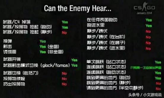 csgo设置的详细介绍，<针对显卡以及CSGO的画面设置>