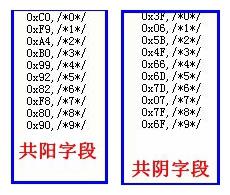 数码管的实战环节，基于黑金开发板的数码管控制实验