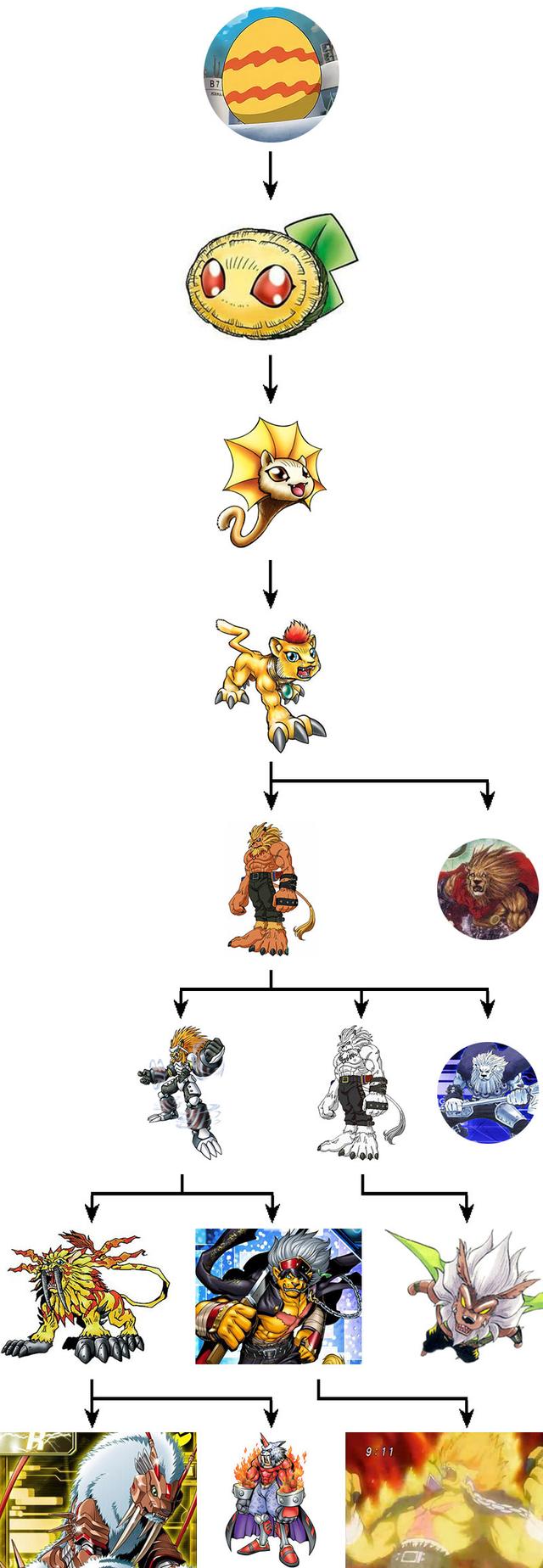 恶狼兽和界王兽实力谁最强呢，狮子兽又双叒叕死了