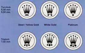 劳力士黑水鬼细节，黑水鬼究竟有多火