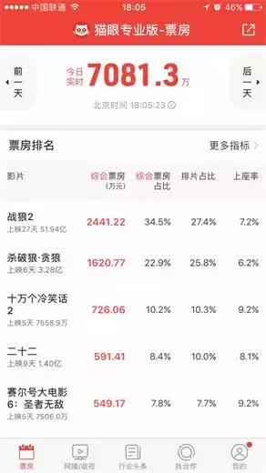 赛尔号大电影6，赛尔号6大电影多久上映（世界如狼如虎）