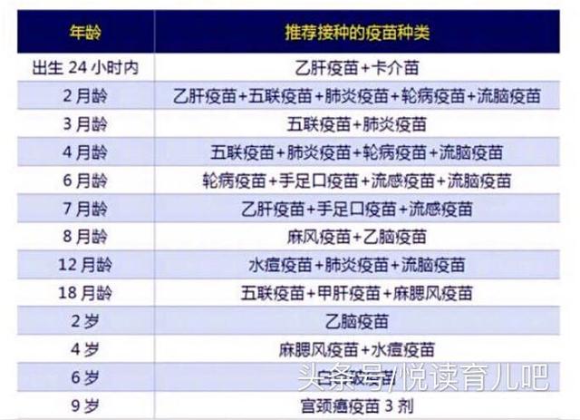 免费和自费疫苗接种时间表，一文看懂最全的儿童疫苗接种计划