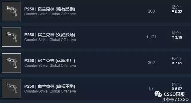 csgo皮肤各种类别，皮肤控第8期CSGO皮肤5元店