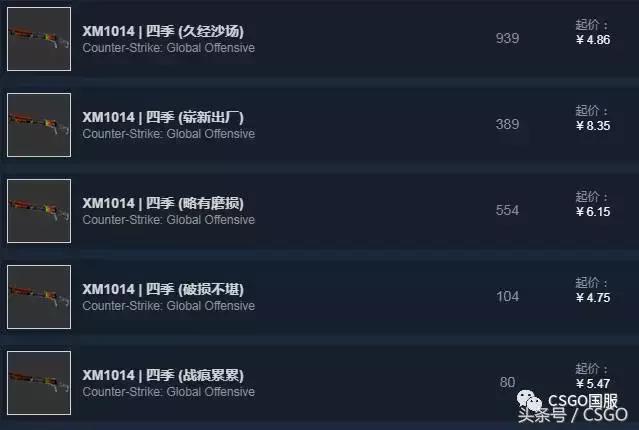 csgo皮肤各种类别，皮肤控第8期CSGO皮肤5元店