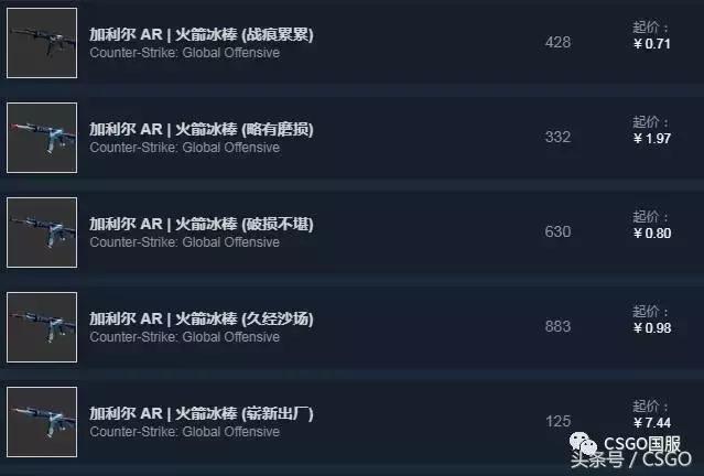 csgo皮肤各种类别，皮肤控第8期CSGO皮肤5元店