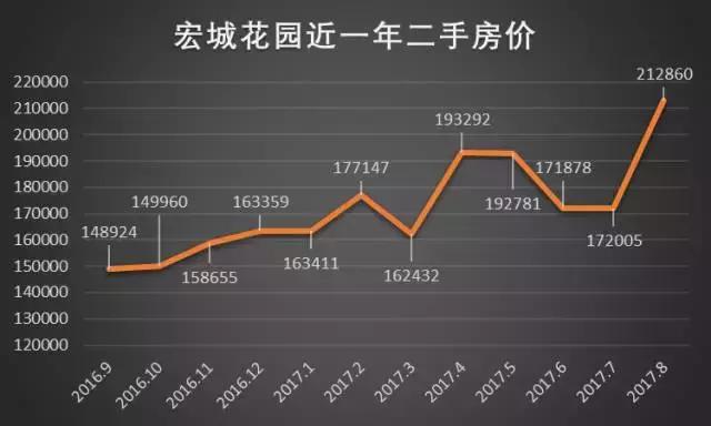 广州独一无二的别墅，21万平的广州别墅
