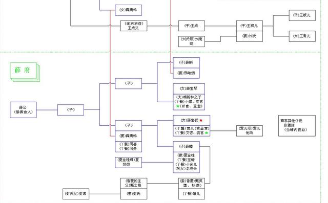 红楼梦人物关系图高清大图，红楼梦人物关系图建议收藏起来（红楼梦人物关系图）