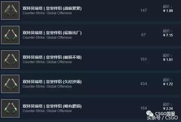csgo皮肤各种类别，皮肤控第8期CSGO皮肤5元店