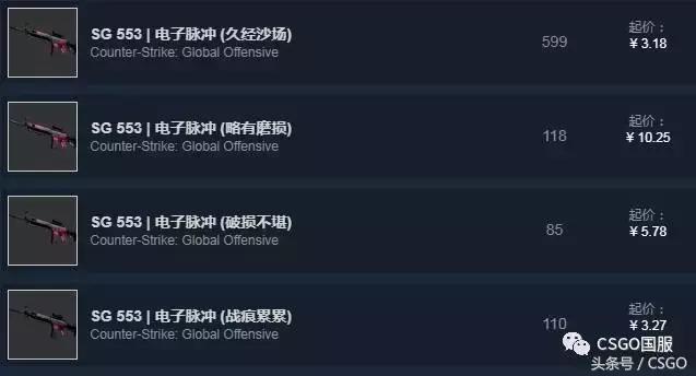 csgo皮肤各种类别，皮肤控第8期CSGO皮肤5元店