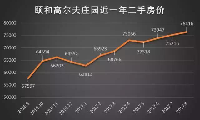 广州独一无二的别墅，21万平的广州别墅