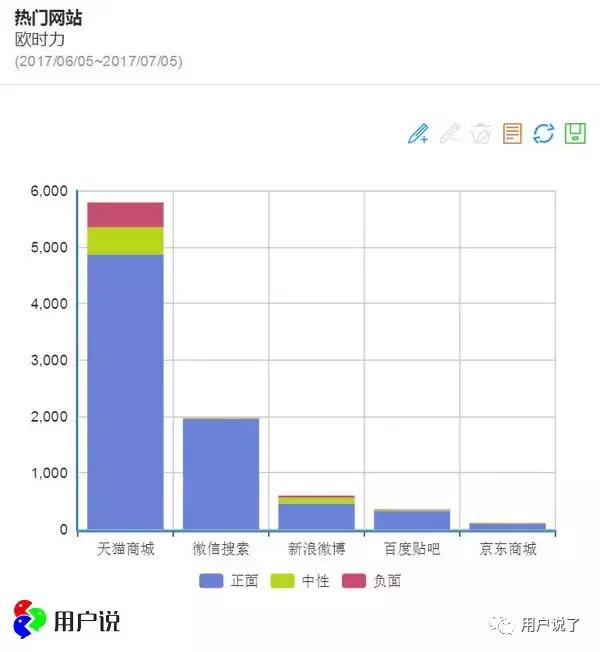 欧时力品牌简介，欧时力ochirly官方（关闭线下店、引流小程序）