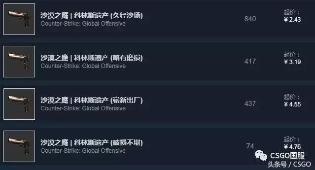 csgo皮肤各种类别，皮肤控第8期CSGO皮肤5元店