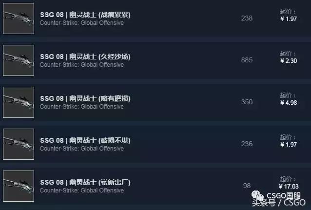 csgo皮肤各种类别，皮肤控第8期CSGO皮肤5元店