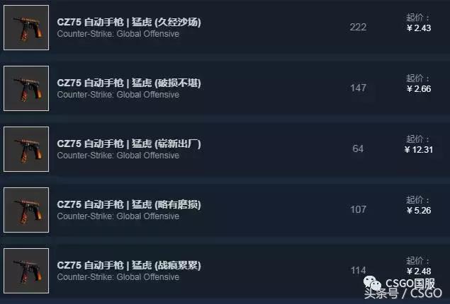 csgo皮肤各种类别，皮肤控第8期CSGO皮肤5元店