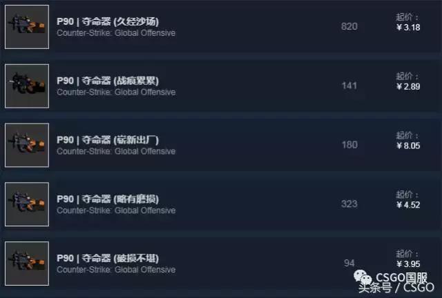 csgo皮肤各种类别，皮肤控第8期CSGO皮肤5元店