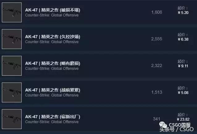 csgo皮肤各种类别，皮肤控第8期CSGO皮肤5元店