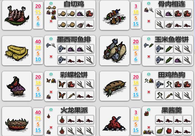 饥荒可以大量回血的食物，饥荒回血和食谱方式分享