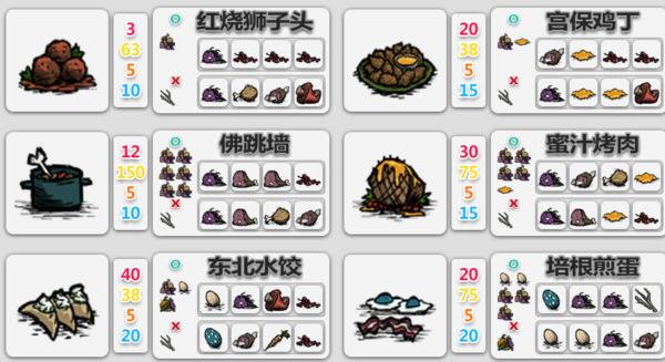 饥荒可以大量回血的食物，饥荒回血和食谱方式分享