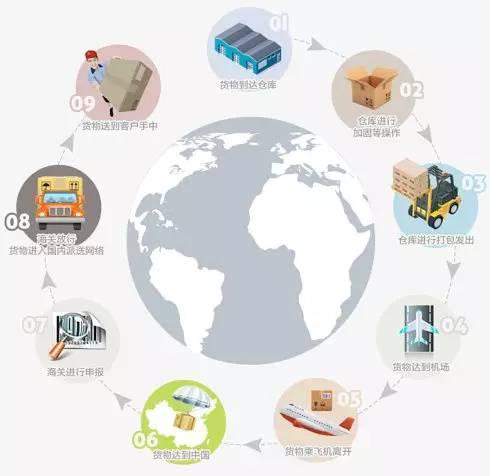 海淘奶粉注意事项及禁忌，宝宝不爱喝事小