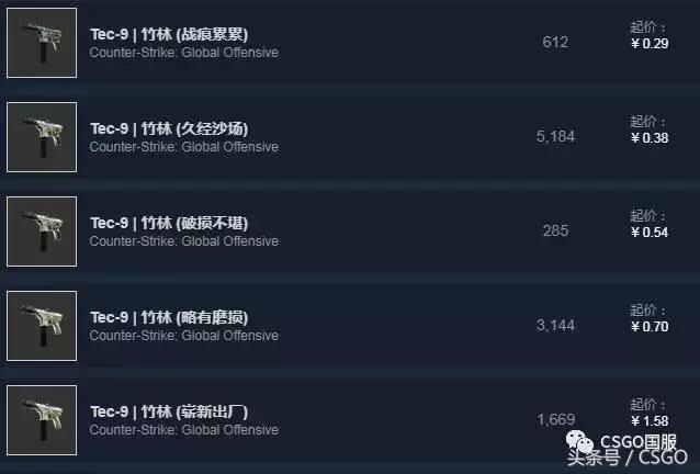 csgo皮肤各种类别，皮肤控第8期CSGO皮肤5元店