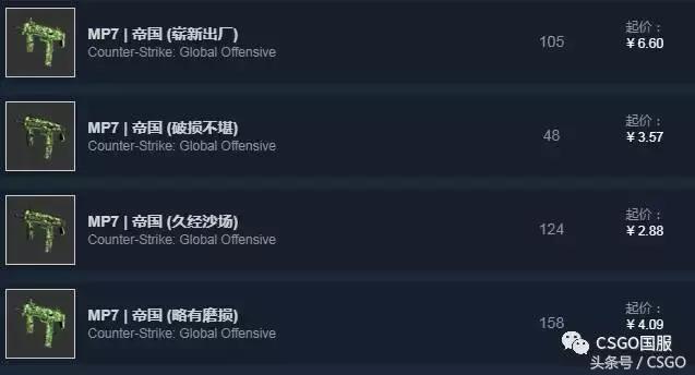 csgo皮肤各种类别，皮肤控第8期CSGO皮肤5元店