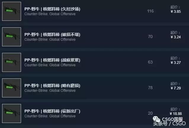 csgo皮肤各种类别，皮肤控第8期CSGO皮肤5元店
