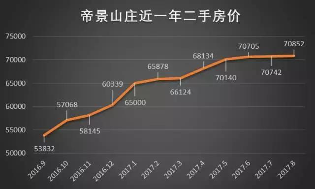 广州独一无二的别墅，21万平的广州别墅