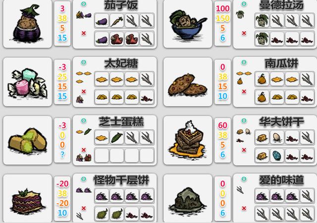 饥荒可以大量回血的食物，饥荒回血和食谱方式分享