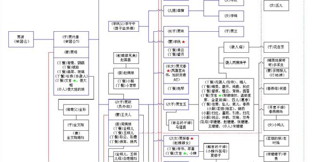 红楼梦人物关系图高清大图，红楼梦人物关系图建议收藏起来（红楼梦人物关系图）