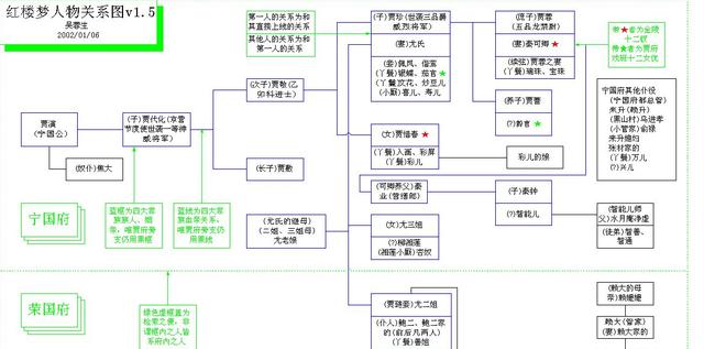 红楼梦人物关系图高清大图，红楼梦人物关系图建议收藏起来（红楼梦人物关系图）