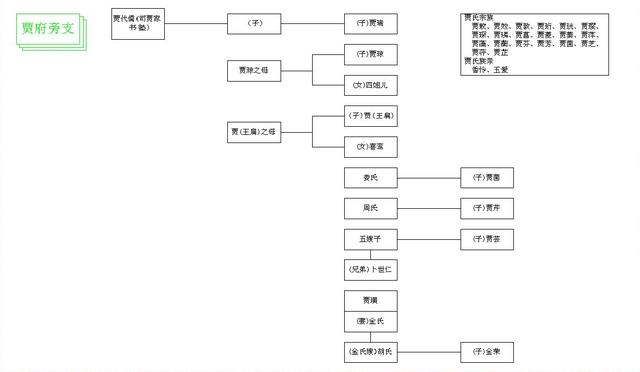 红楼梦人物关系图高清大图，红楼梦人物关系图建议收藏起来（红楼梦人物关系图）