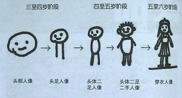 如何让孩子学会画画的简单方法，如何引导孩子学习绘画