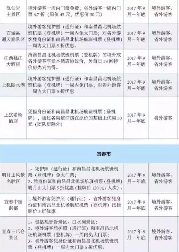 310开头的身份证，身份证开头310的是哪里的
