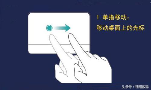 笔记本的触摸板，笔记本电脑触摸板使用方式